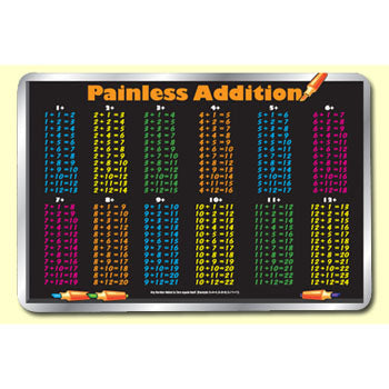 Painless Addition Placemat