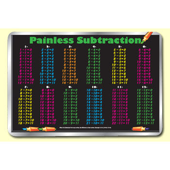Painless Subtraction Placemat