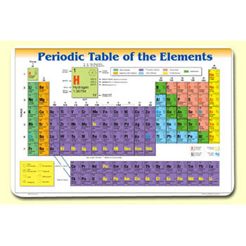 Periodic Table of the Elements Placemat