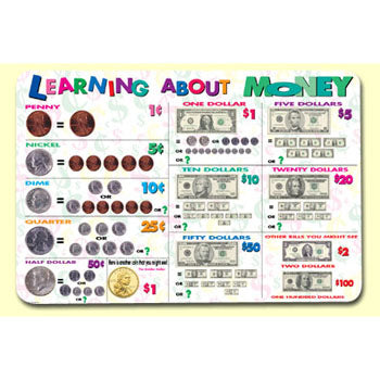 Learn About Money