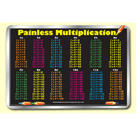 Painless Multiplication Placemat